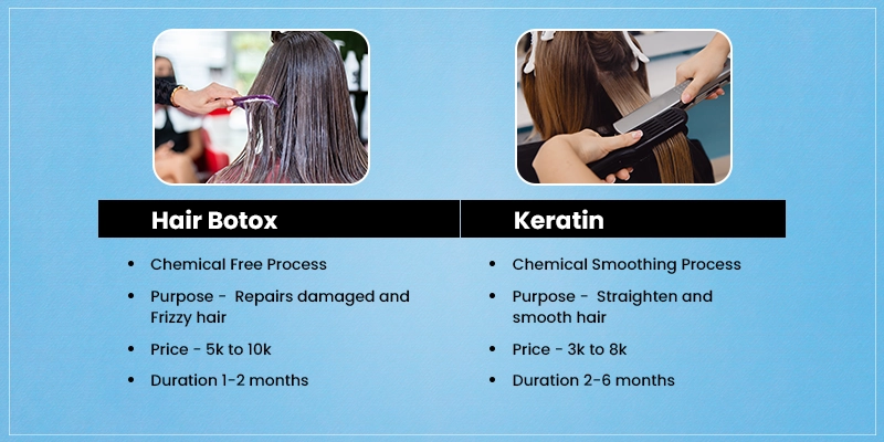 Hair Botox Vs Keratin Treatment Expert Review And Insights